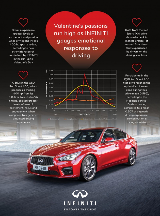 autos, cars, infiniti, autos infiniti, valentine's day take: infiniti q50 red sport 400 gives the most 'arousing' drive