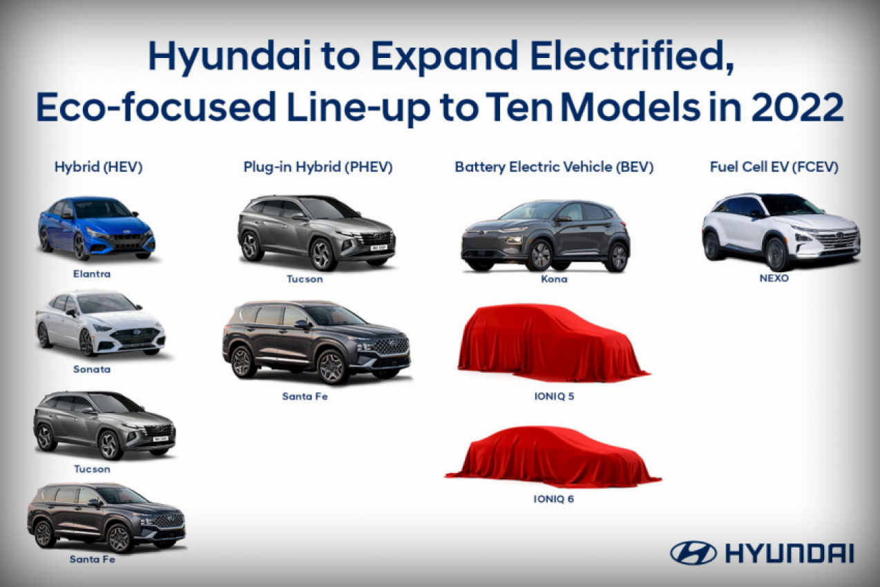 autos, cars, electric vehicle, featured, genesis, hyundai, kia, genesis electric cars, hyundai electric cars, kia electric cars, hyundai, kia, genesis could launch 7 evs in the u.s. in 2022