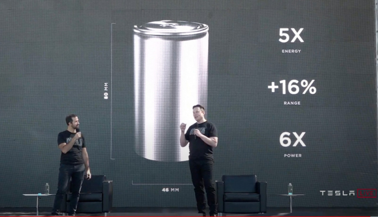 autos, cars, news, space, spacex, tesla, panasonic will invest $705 million to launch tesla 4680 battery production in 2023