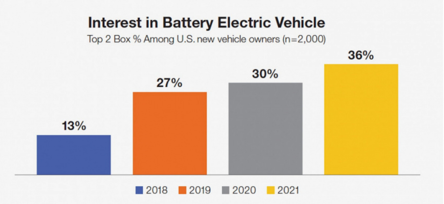 autos, electric vehicle, reviews, fuel prices are attracting interest in electric vehicles, and are approaching the turning point, a study reveals