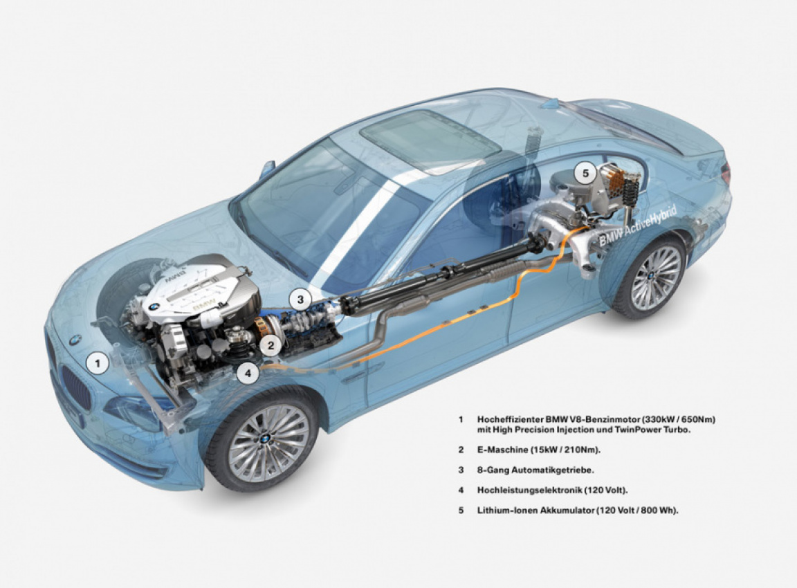 autos, bmw, cars, review, 0-60 4-5sec, 2010s cars, 400-500hp, bmw concept in depth, bmw f02, bmw model in depth, bmw-7-series, hybrid, turbocharged, 2010 bmw activehybrid 7