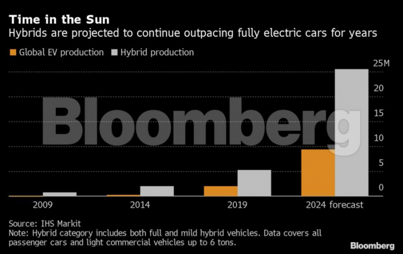 autos, cars, how to, news, tesla, toyota, how-to, nissan, porsche, volkswagen, how to, how toyota and vw are planning to overthrow tesla