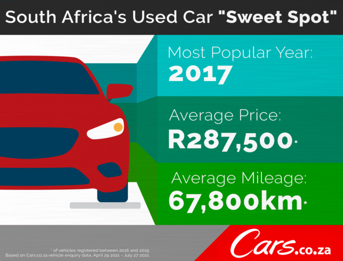autos, cars, news, toyota, toyota hilux, vw polo, south africa’s most-wanted second-hand cars