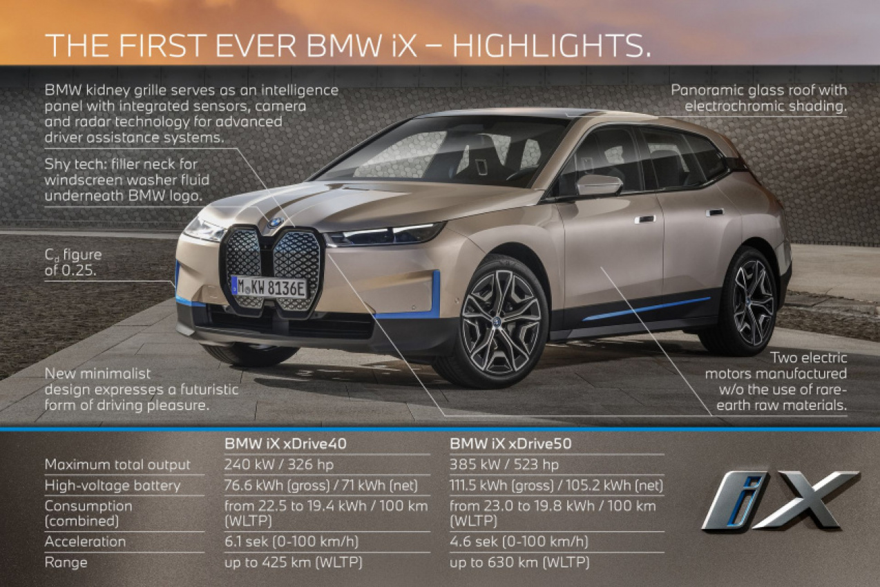 autos, bmw, cars, the first-ever bmw ix is now available in singapore, prices start from s$391,888