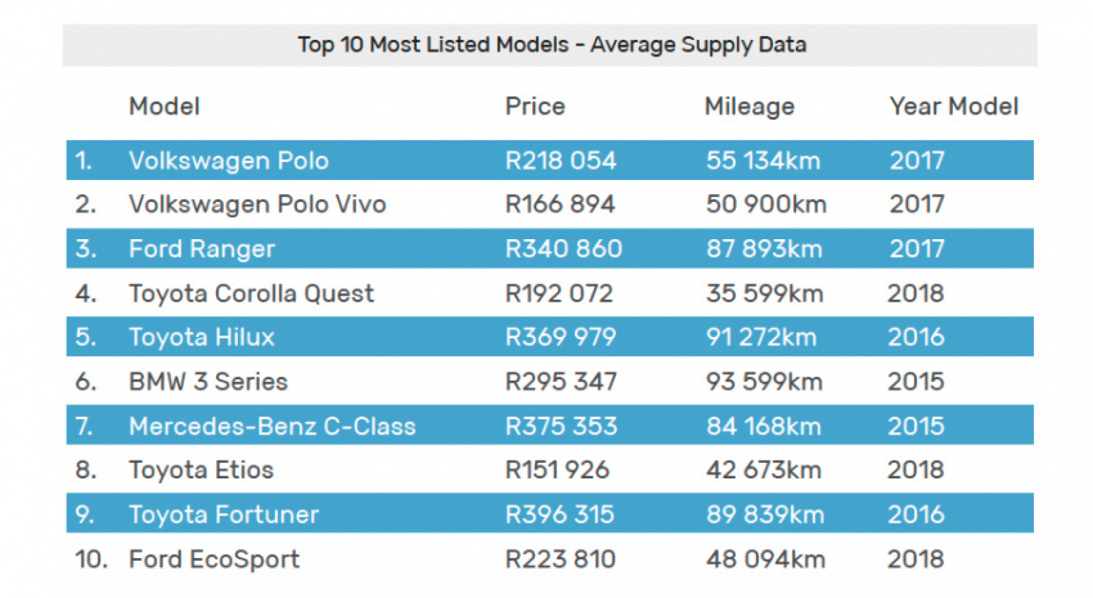 autos, cars, news, autotrader, vw polo, the average price of a used vw polo in south africa