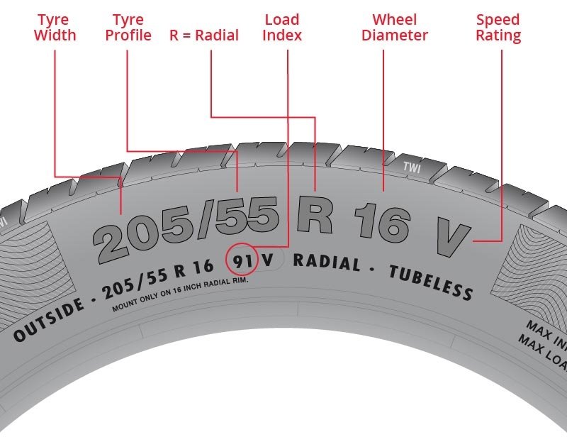 autos, cars, features, continental, mags, tyres, wheels, how wheel size affects how much you pay for new tyres