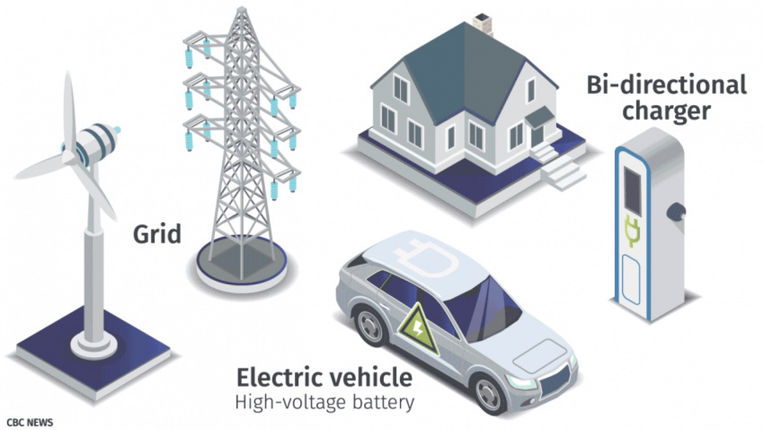 autos, cars, technology cars, auto news, bidirectional charging, carandbike, cars, news, what is bidirectional charging?