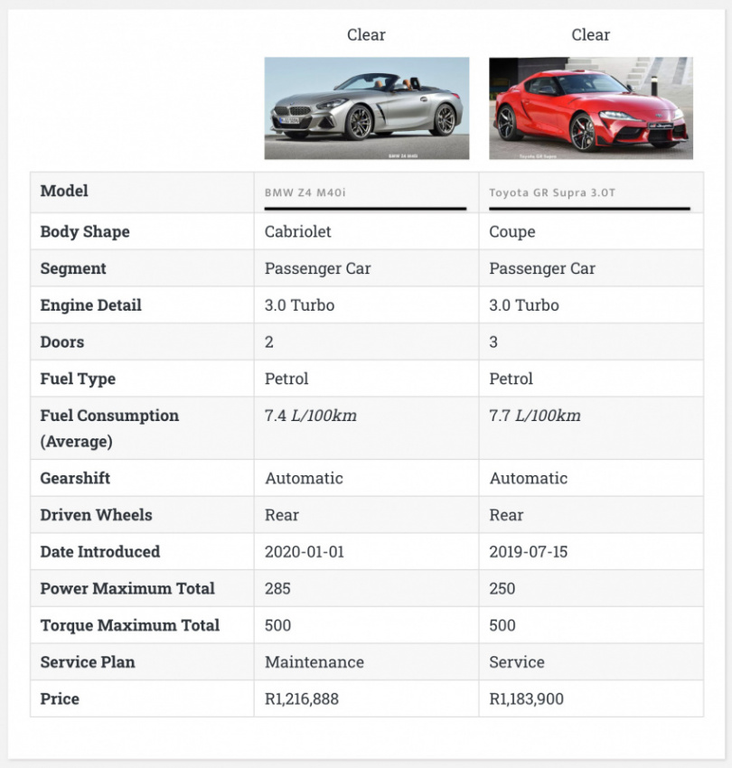 autos, cars, features, topauto, find new car prices quickly and easily