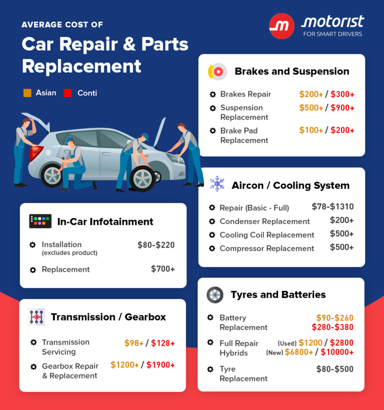 advice, autos, cars, android, android, [infographic] average cost of car repairs and part replacements