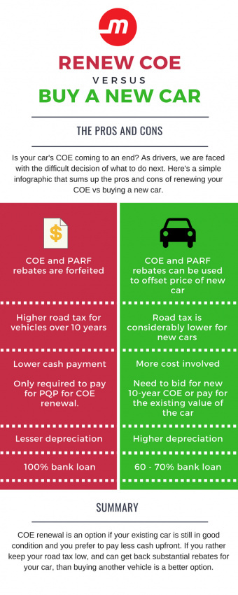 advice, autos, cars, renew coe: 5 reasons why it's better than buying a new car