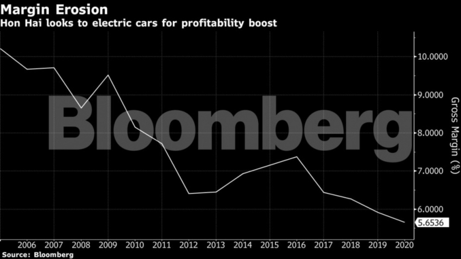 autos, cars, news, apple, foxconn, yulon, foxconn is the new electric car builder in town
