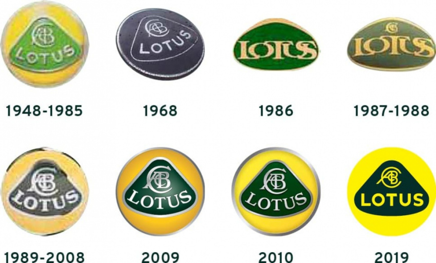 autos, cars, lotus, lotus rebrands with simplified logo