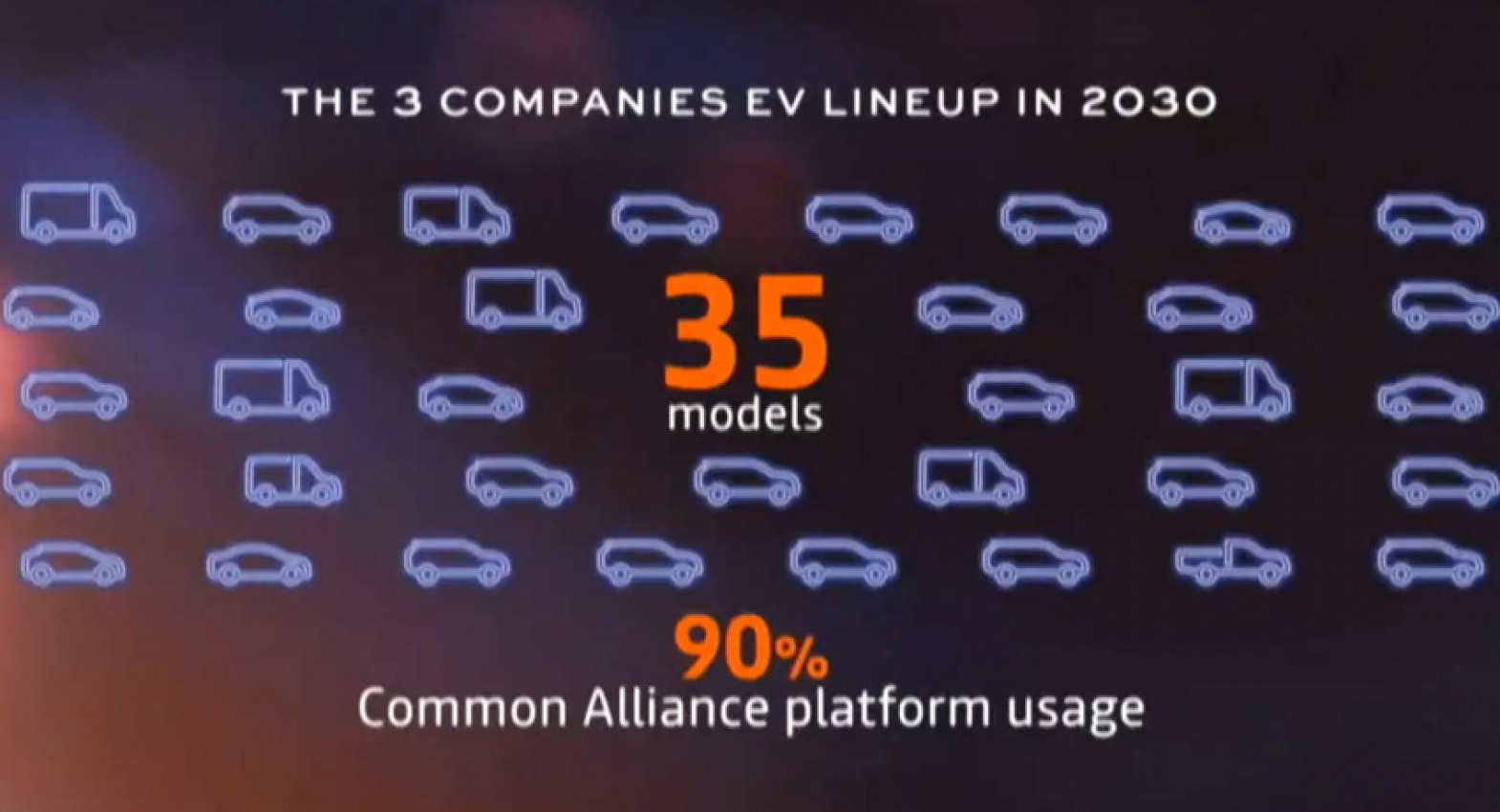 autos, cars, mitsubishi, news, nissan, renault, electric vehicles, industry, mitsubishi videos, nissan videos, renault videos, video, renault-nissan-mitsubishi alliance to unveil 35 new evs by 2030