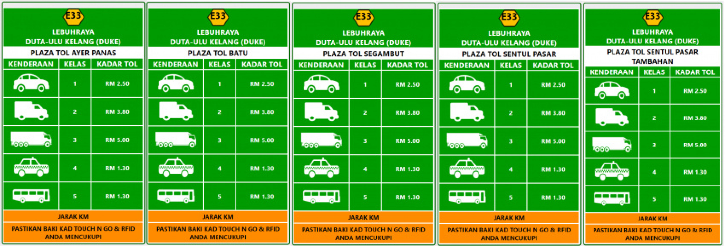 autos, bm, cars, kadar bayaran tol malaysia 2021: kadar tol plus, kadar tol lpt dan cara semak kadar tol
