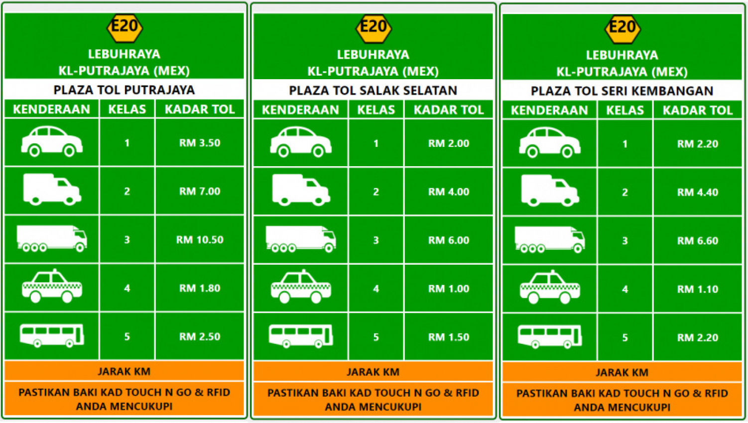 autos, bm, cars, kadar bayaran tol malaysia 2021: kadar tol plus, kadar tol lpt dan cara semak kadar tol