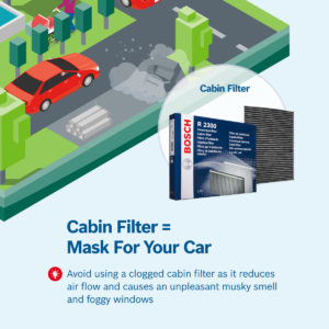 all articles, autos, cars, importance of cabin air filters