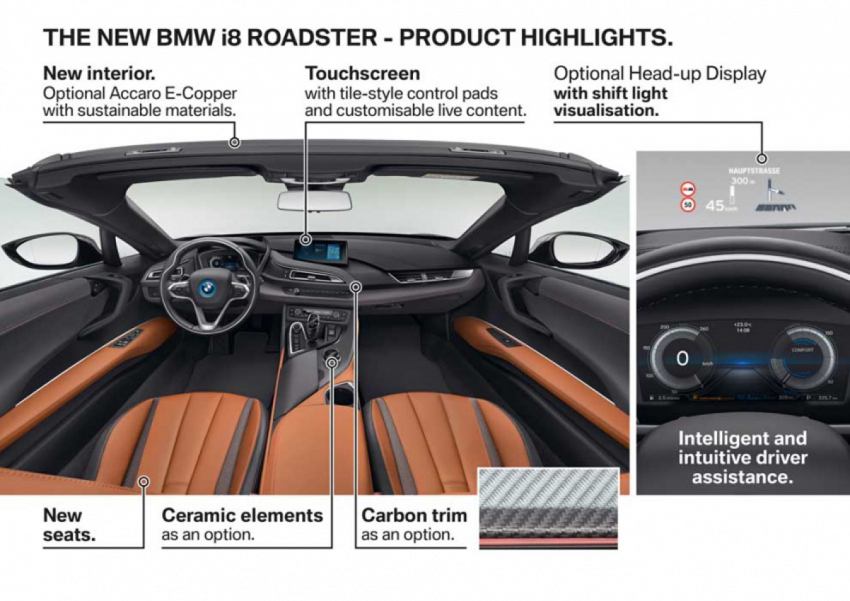 autos, bmw, cars, news, get some wind in your hair with bmw’s i8 roadster