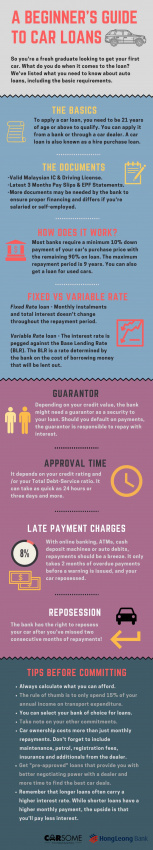 autos, cars, lifestyle, a beginner’s guide to car loans [infographic]