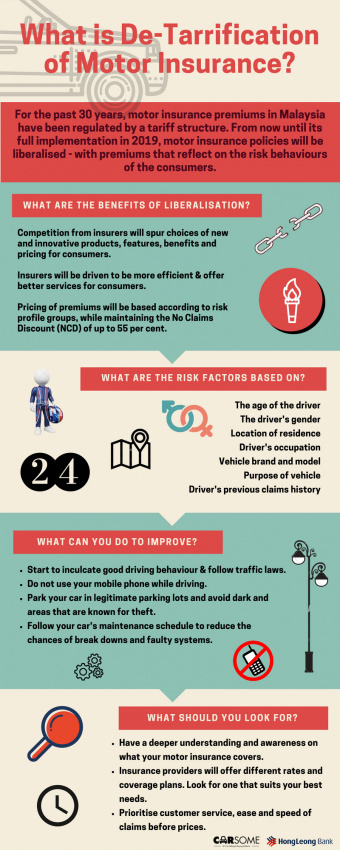 autos, cars, lifestyle, what is de-tariffication of motor insurance? [infographic]