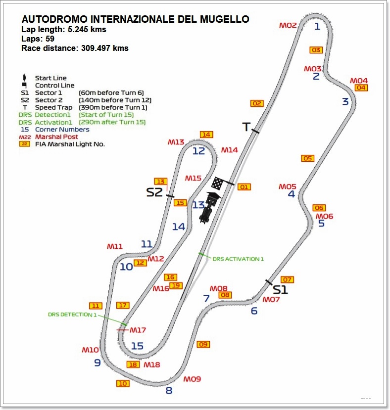 autos, cars, 2020 formula 1 world championship, 2020 tuscan grand prix, ferrari 1000th gp, formula 1, grand prix, lewis hamilton, mugello circuit, scuderia ferrari, f1 (round 9): preview & starting grid for 2020 tuscan grand prix