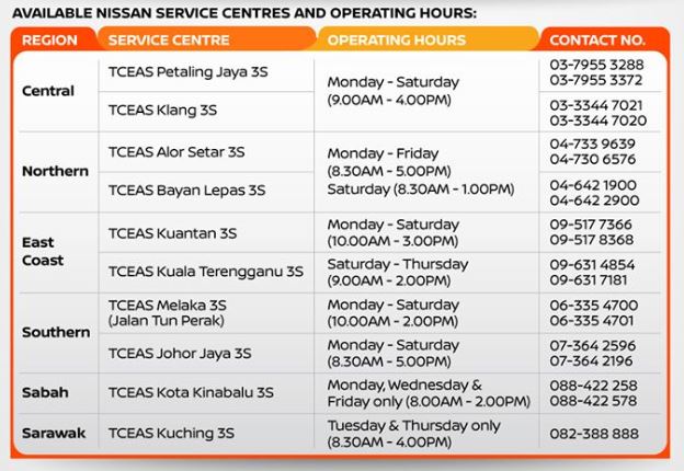 autos, cars, nissan, aftersales, edaran tan chong motor, nissan service centre, tan chong expres auto servis, nissan owners can now go to 10 tceas outlets for service