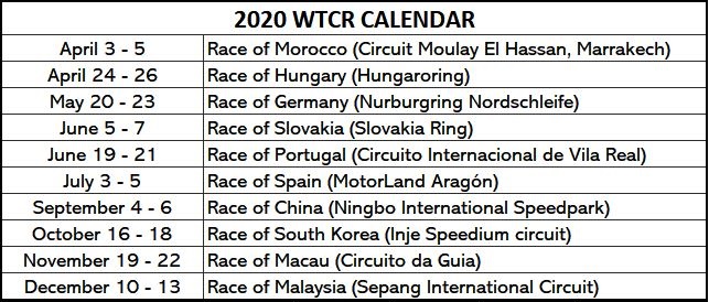 autos, cars, fia world touring car cup, goodyear, goodyear eagle f1 supersport, goodyear to supply tyres for wtcr – fia world touring car cup from 2020 – 2022