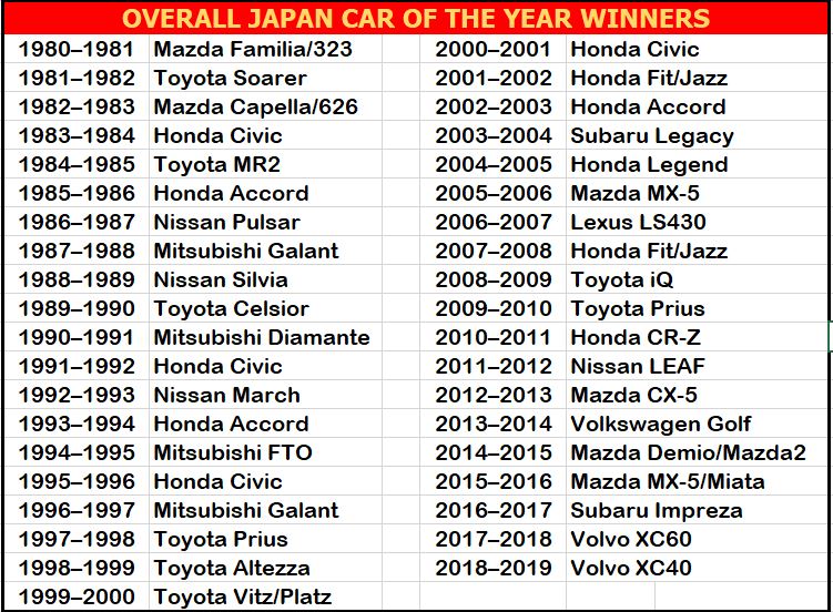 autos, cars, toyota, japan car of the year, toyota rav4, toyota rav4 is 2019-2020 japan car of the year