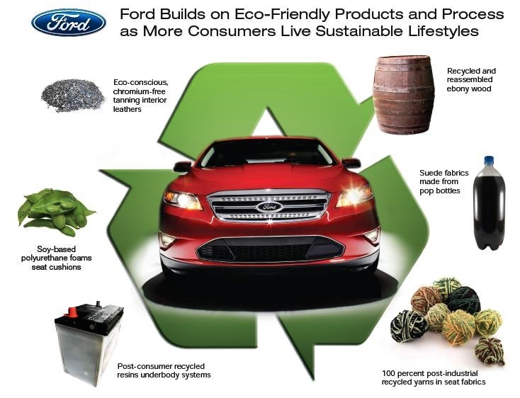autos, cars, ford, coffee beans, eco-friendly technology, mcdonald&039;s, recycling, sustainability, sustainable materials, your future ford will have parts made from coffee bean skins!