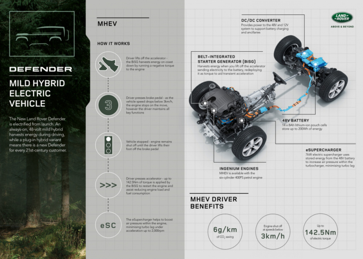 autos, cars, electric vehicle, land rover, 48v battery, belt-integrated starter generator, land rover defender, mild hybrid electric vehicle, new defender, powertrain, new land rover defender’s mild hybrid electric vehicle system provides ‘future-proofing’