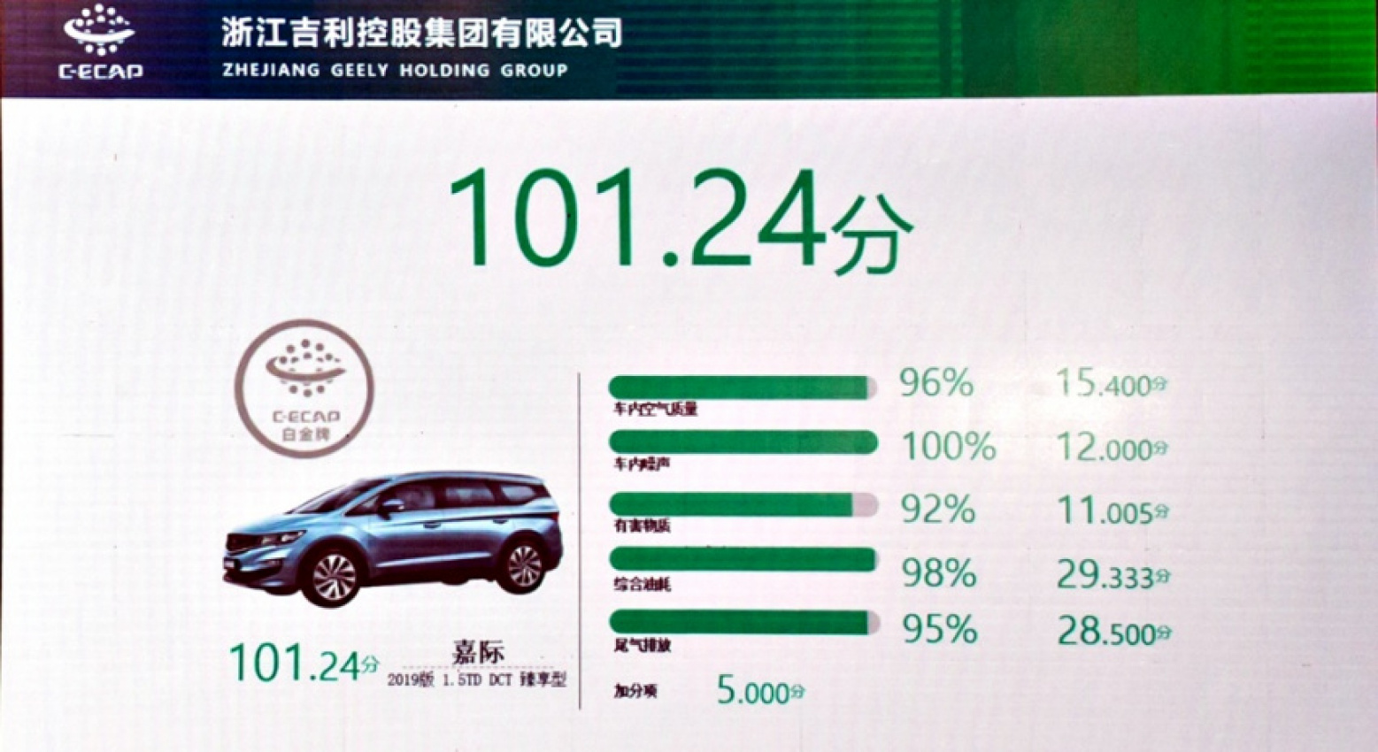 autos, cars, geely, ram, china eco-car assessment program, geely auto group, noise vibration and harshness, nvh laboratory, product development, china eco-car assessment program makes geely work harder at attacking nvh