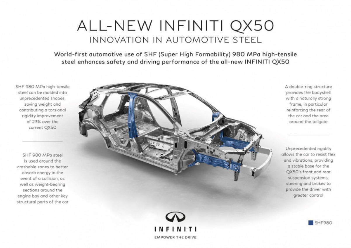 autos, cars, infiniti, 980 mpa steel, automotive steel, crossover, high-tensile steel, innovation, manufacturing, sae international, weight reduction, infiniti gets award for adoption of advanced high-tensile steel in new qx50