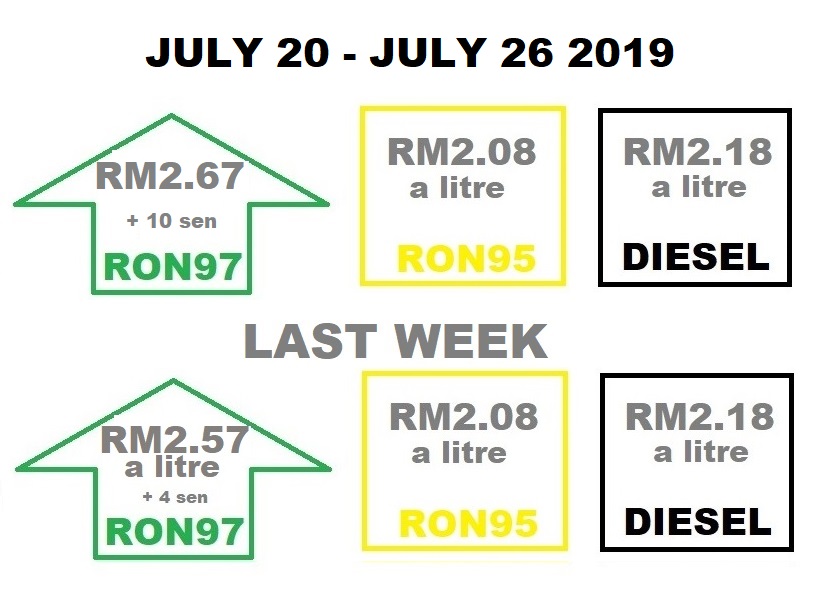 autos, cars, diesel prices, fuel prices, fuel subsidies, petrol price, weekly update, fuel prices for july 20 – july 26 2019