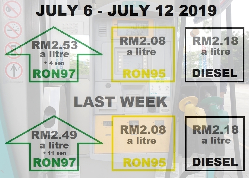 autos, cars, fuel prices, fuel prices for july 6 – july 12, 2019