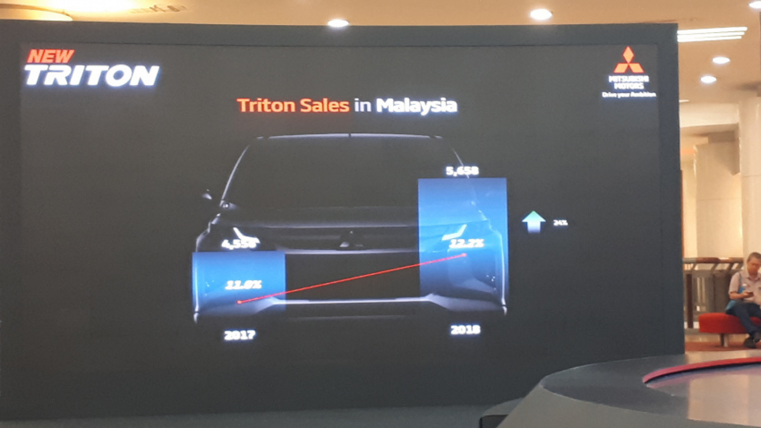 autos, cars, mitsubishi, mitsubishi 2019, mitsubishi motors malaysia, mitsubishi triton, triton 4x4, trucks: mitsubishi motors malaysia launches all-new triton 4×4! all you need to know