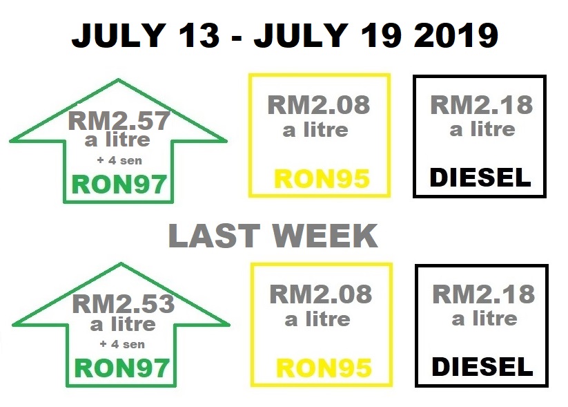 autos, cars, fuel prices, july 2019, fuel prices for july 13 – july 19 2019