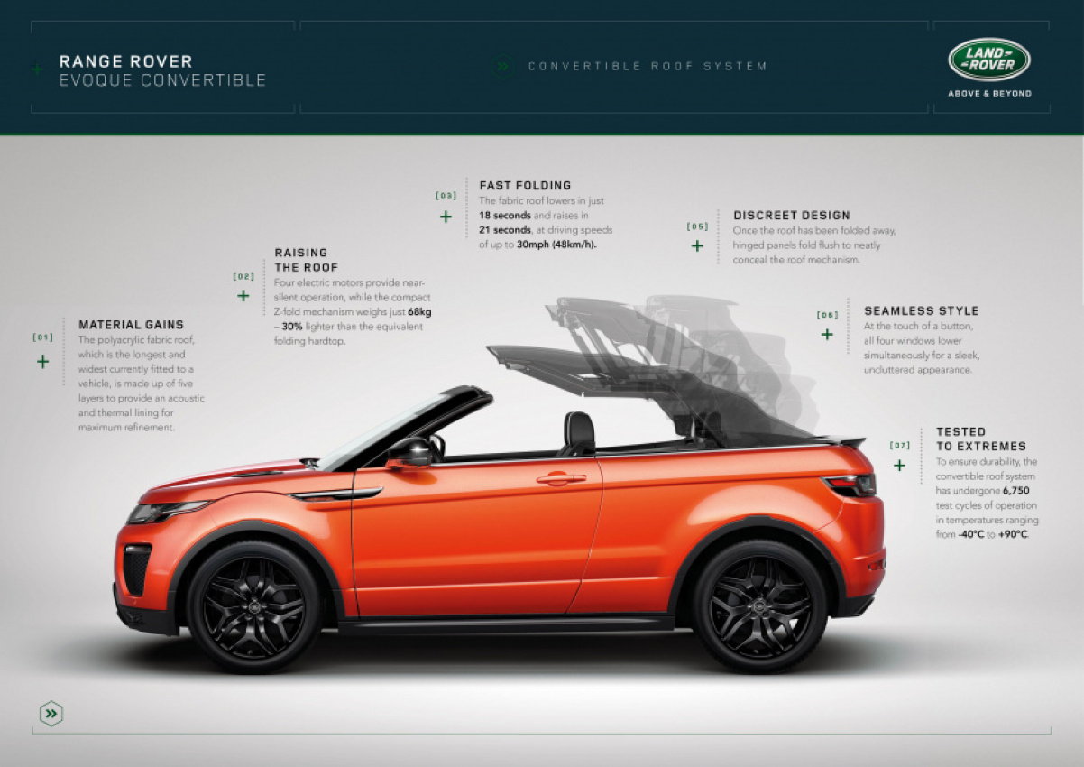 autos, cars, land rover, range rover, exclusive: range rover evoque convertible with official debut [videos]