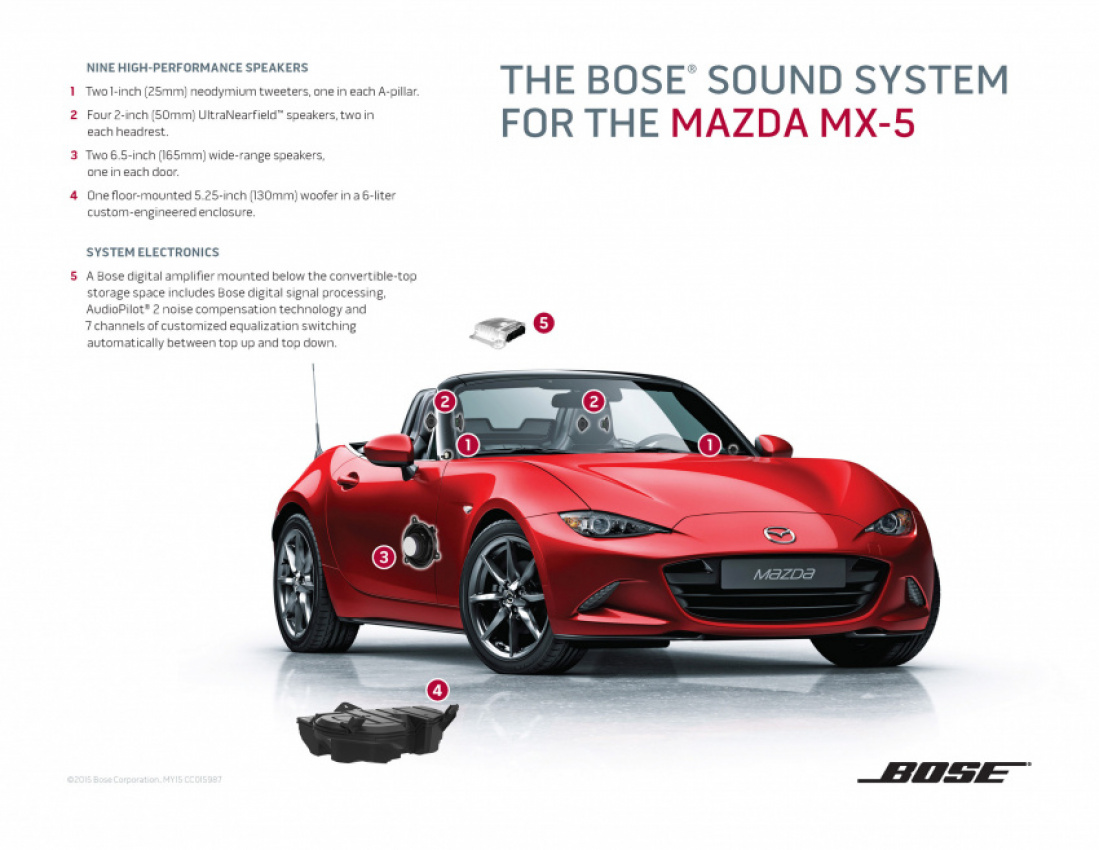 audi, autos, cars, mazda, 2016 mazda miata mx-5 comes with upgraded set of bose audio system