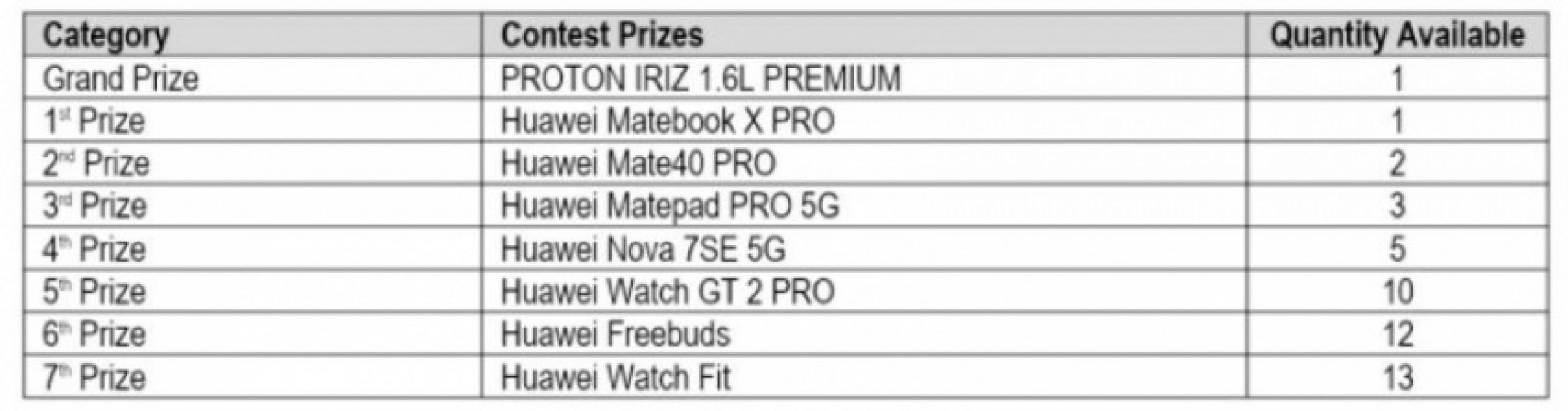 autos, cars, huawei, smart, autos proton, win a proton iriz and huawei smart devices from proton/huawei contest