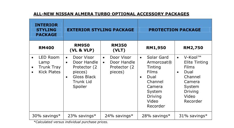 autos, cars, nissan, autos nissan, choose your new nissan almera turbo accessory package