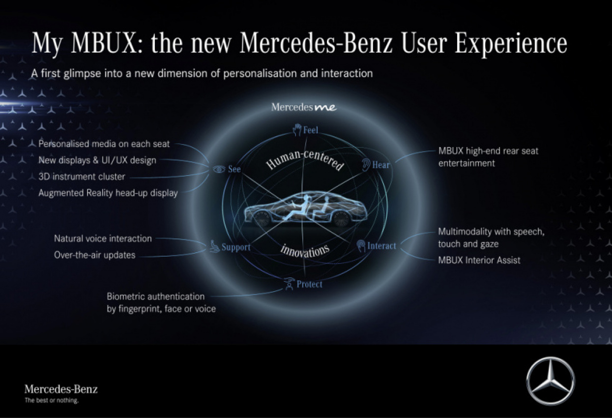 autos, cars, mercedes-benz, autos mercedes-benz, mercedes, giant screen and 3d cockpit: a look inside the new mercedes s-class