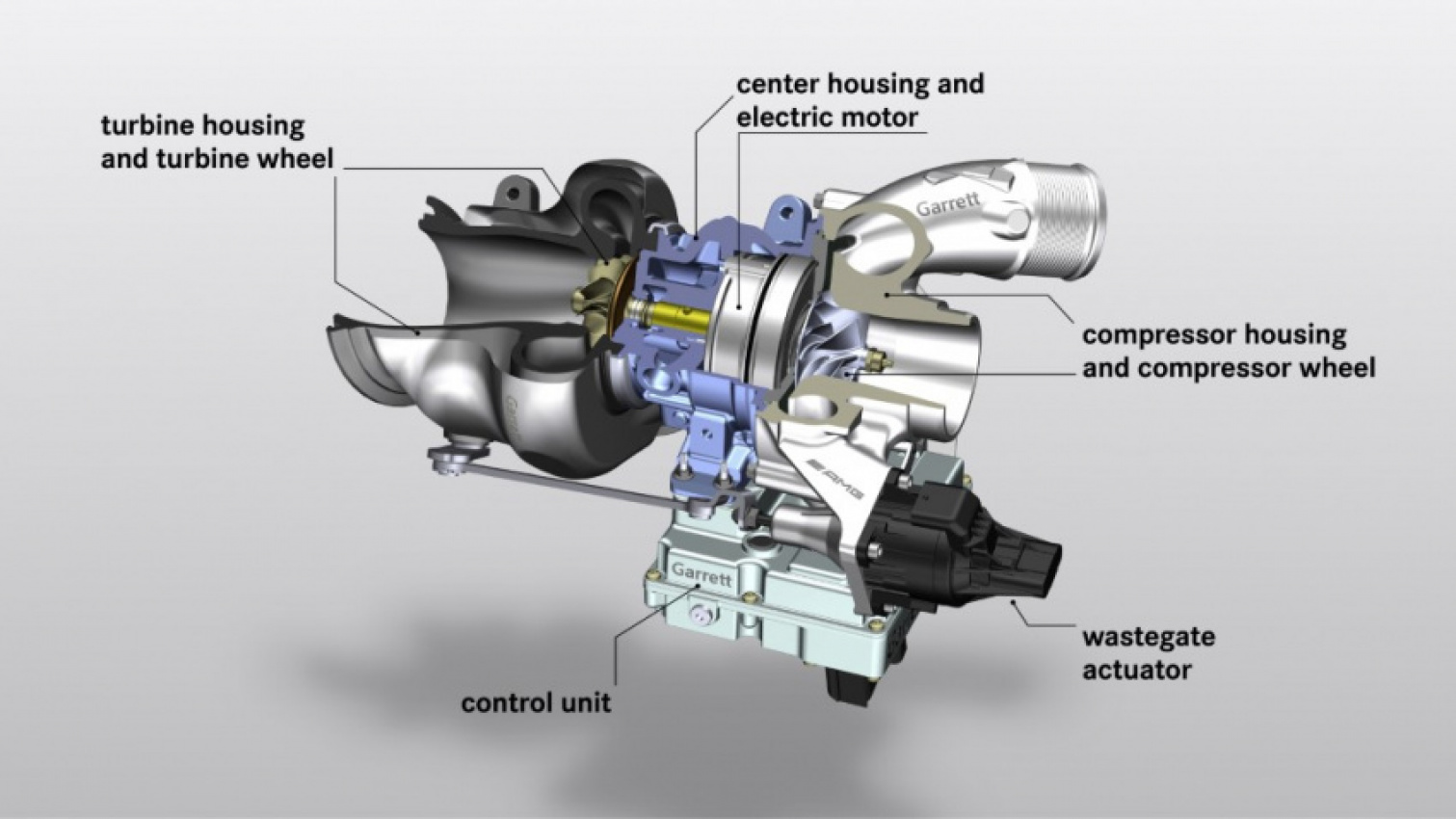 autos, cars, mercedes-benz, mg, autos mercedes-amg, mercedes, new electric turbocharger from mercedes-amg