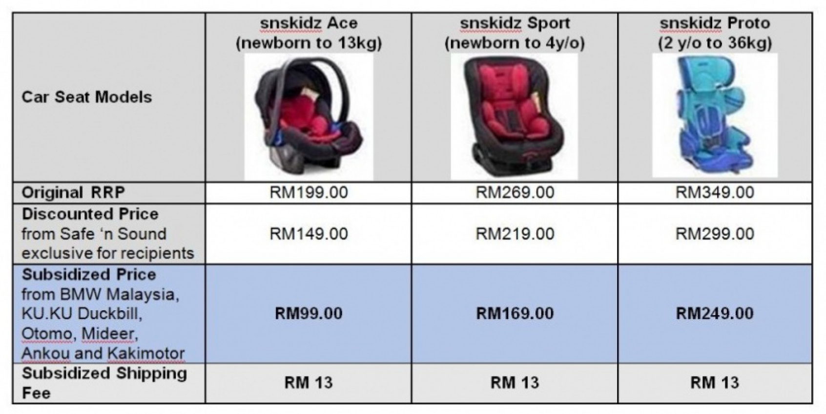 autos, bmw, cars, ram, autos bmw, bmw malaysia gets new partners for child safety seat subsidy programme