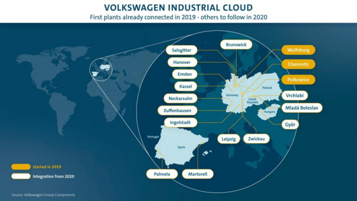 autos, cars, volkswagen, amazon, autos volkswagen, amazon, volkswagen steps up development of industrial cloud