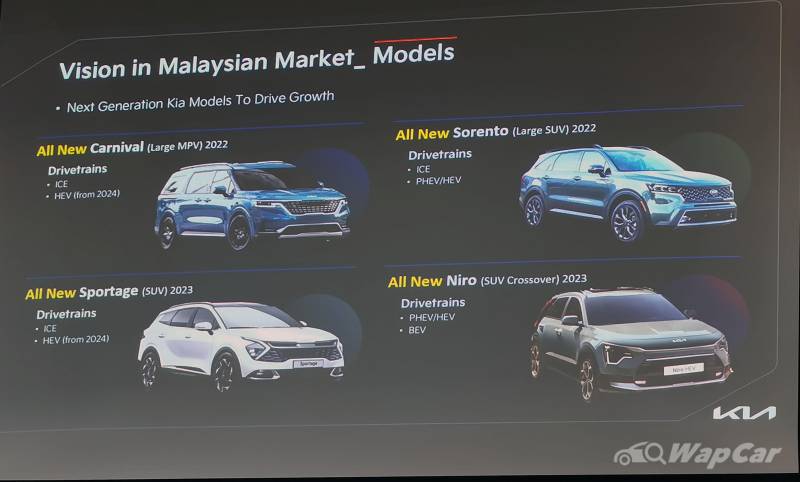 autos, cars, kia, kia niro, malaysia-bound all-new 2022 kia niro hybrid specs revealed; 1.6-litre engine, 20.8 km/l