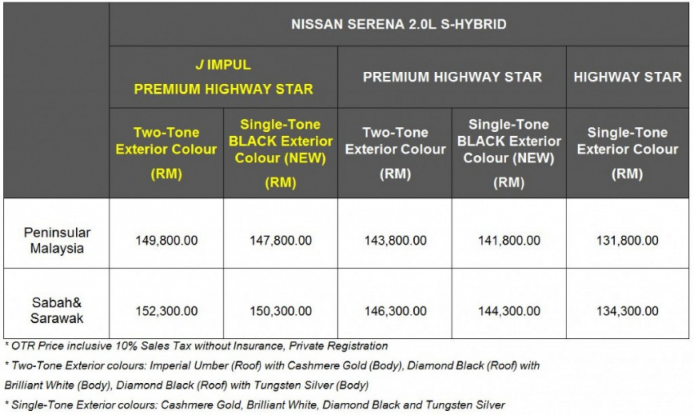 autos, cars, nissan, autos nissan serena, nissan serena gets impul-ed, price starts at rm148k