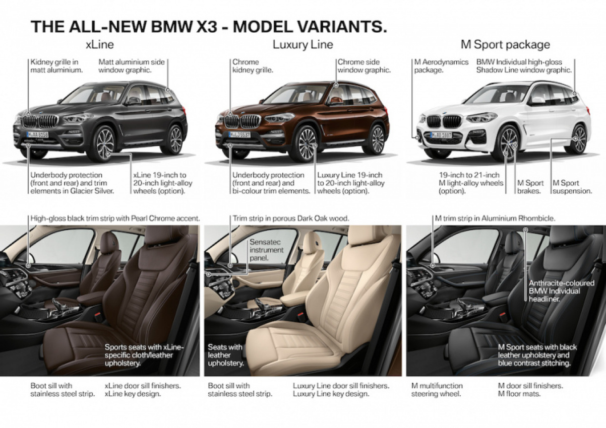 autos, bmw, cars, autos bmw x3, bmw x3, new bmw x3 unveiled