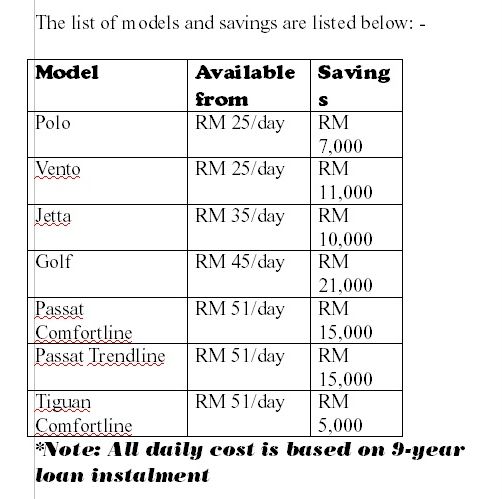 autos, cars, volkswagen, autos volkswagen, own a volkswagen from as low as rm25 this raya