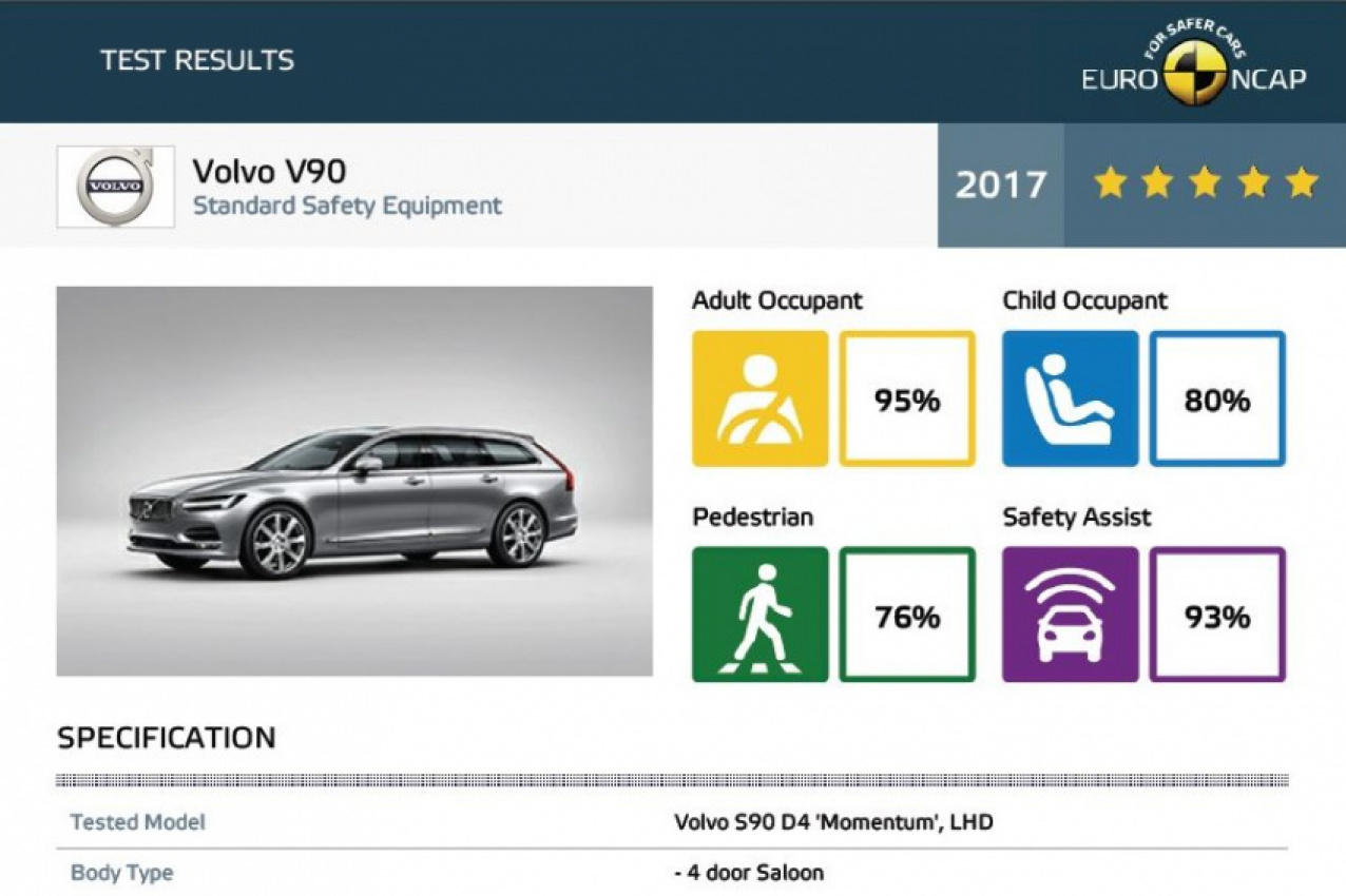 autos, cars, volvo, autos volvo, volvo s90, volvo s90 and v90 get top safety ratings from euro ncap