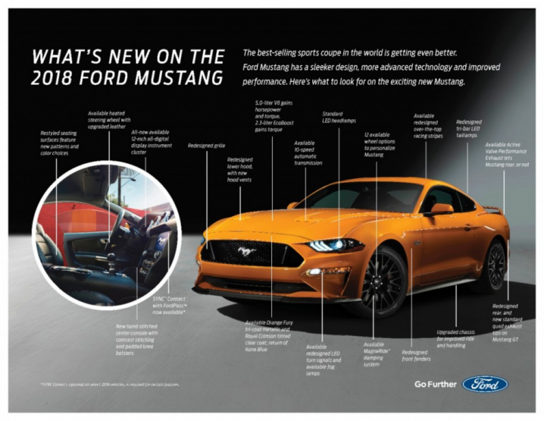 autos, cars, ford, autos ford mustang, ford mustang, 'the rock' gives away 2018 ford mustang
