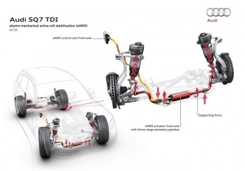 audi, autos, cars, autos audi, autos suv, audi sq7 tdi: most powerful turbodiesel suv around